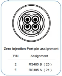 Zero-Injection Port pin assignment