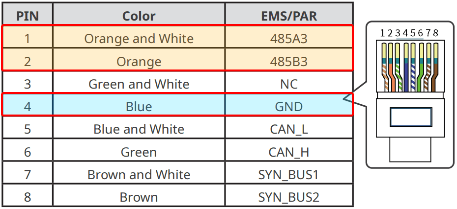 EMS/PAR RJ45 pin assignment